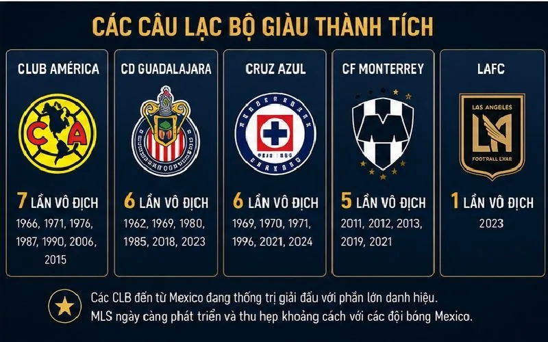 Concacaf Champions Cup Là Gì Và Thể Thức Thi Đấu Ra Sao?